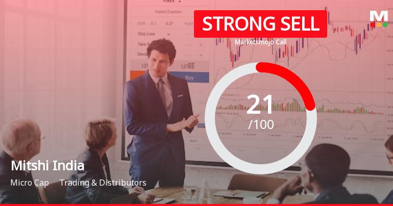 Mitshi India Ltd is Rated Strong Sell