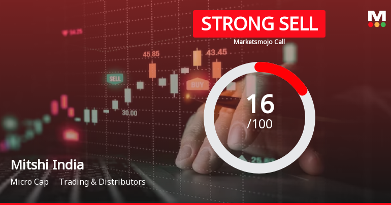 Mitshi India Sees Revision in Market Evaluation Amidst Challenging Fundamentals