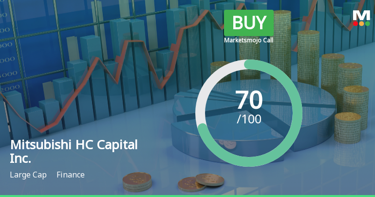 Mitsubishi HC Capital Inc. Adjusts Evaluation Amid Strong Growth and Mixed Market Sentiment