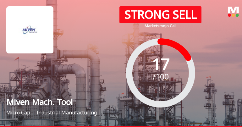 Miven Machine Tools Faces Shift in Market Assessment Amid Mixed Financial and Technical Signals