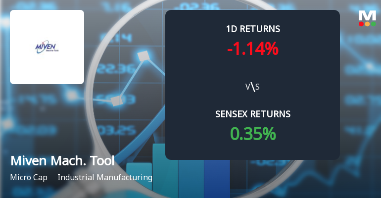 Miven Machine Tools Faces Intense Selling Pressure Amidst Consecutive Losses