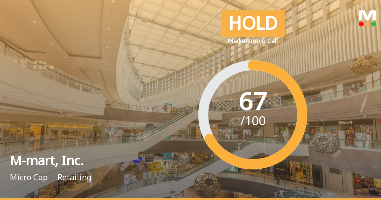 M-mart, Inc. Adjusts Stock Evaluation Amid Mixed Financial Performance Signals