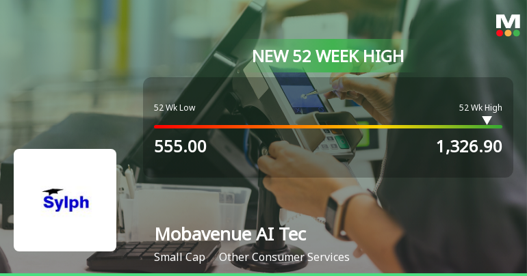 Mobavenue AI Tech Hits New 52-Week High at Rs.1324