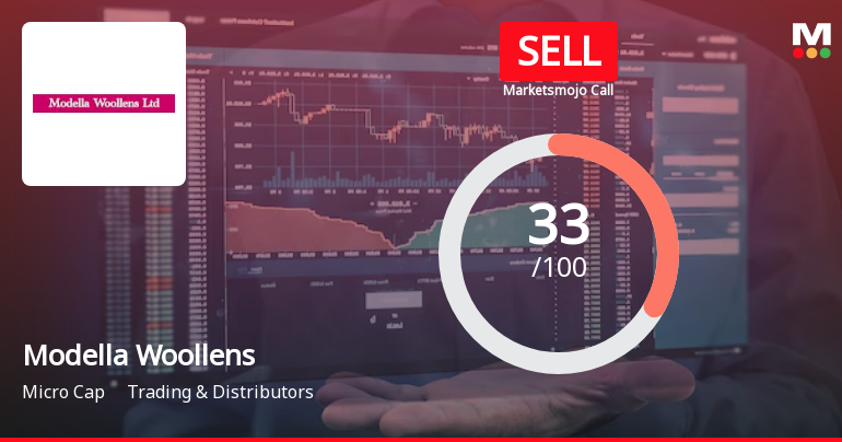 Modella Woollens Ltd is Rated Sell