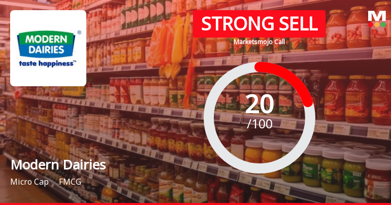 Modern Dairies Ltd is Rated Strong Sell