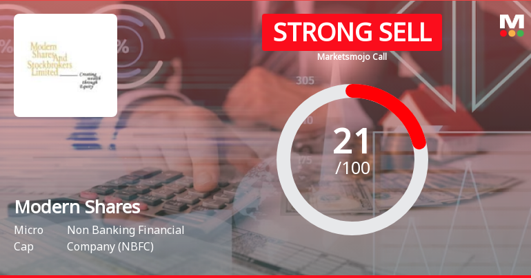 Modern Shares Sees Revision in Market Evaluation Amidst Challenging Fundamentals