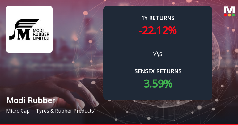 Modi Rubber Forms Death Cross, Signalling Potential Bearish Trend