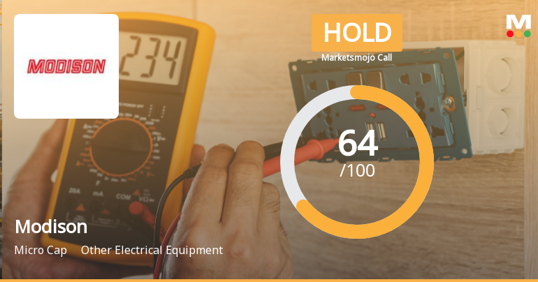 Modison’s Market Assessment Reflects Mixed Signals Amid Financial and Technical Shifts