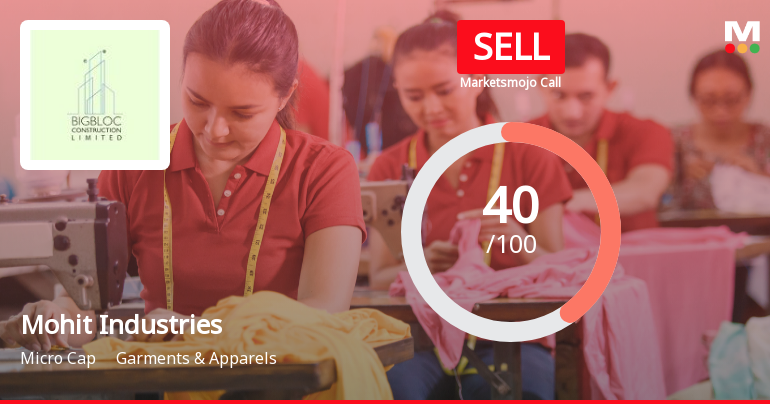 Mohit Industries: Analytical Perspective Shifts Amid Mixed Financial and Technical Signals