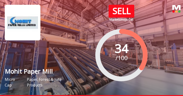 Mohit Paper Mills Ltd is Rated Sell