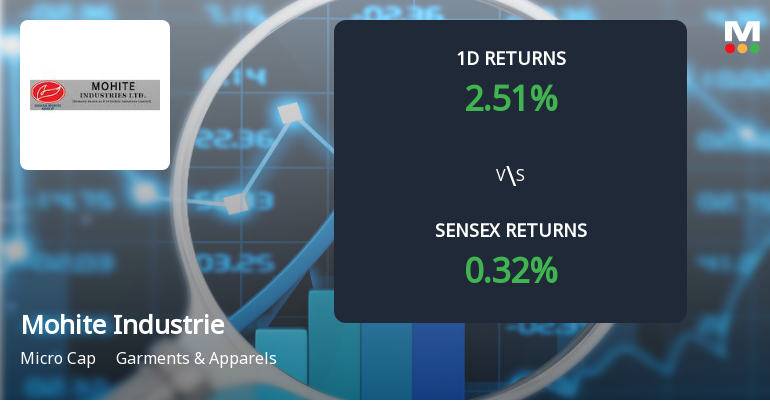 Mohite Industries Surges with Unprecedented Buying Interest Amid Upper Circuit Lock