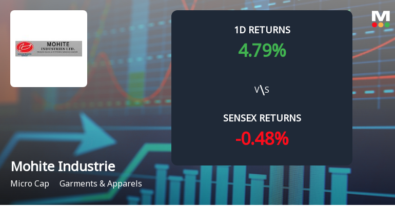 Mohite Industries Surges with Unprecedented Buying Interest Amid Upper Circuit Scenario