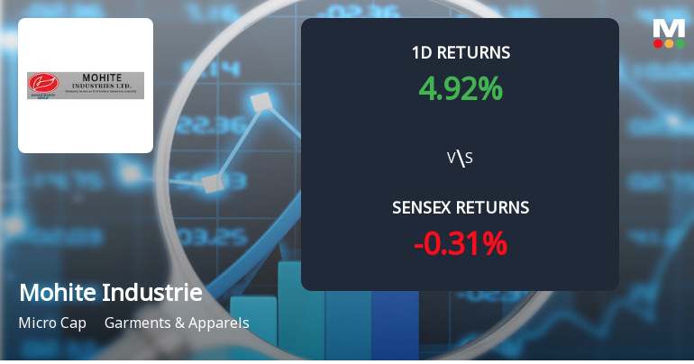 Mohite Industries Surges with Unprecedented Buying Interest, Hits Upper Circuit