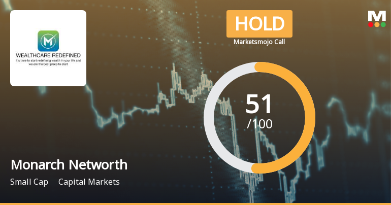 Monarch Networth Capital Sees Shift in Market Assessment Amid Mixed Financial and Technical Signals