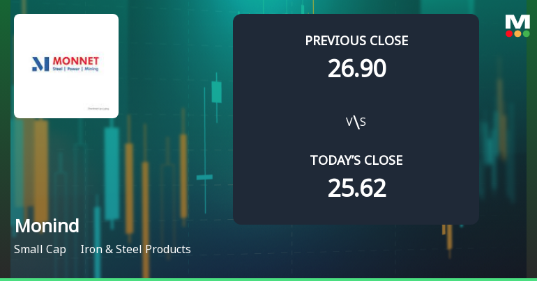 Monind Opens with Strong Gap Up Reflecting Positive Market Sentiment