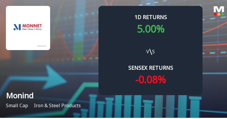 Monind Surges with Unprecedented Buying Interest, Eyes Multi-Day Upper Circuit