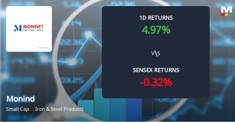 Monind Surges to Upper Circuit Amid Unprecedented Buying Interest
