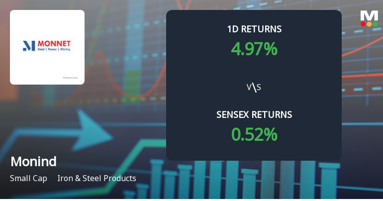 Monind Surges to Upper Circuit Amid Unprecedented Buying Interest
