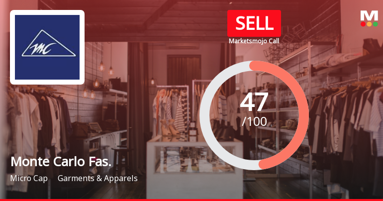 Monte Carlo Fashions: Analytical Review Highlights Key Shifts in Market Assessment