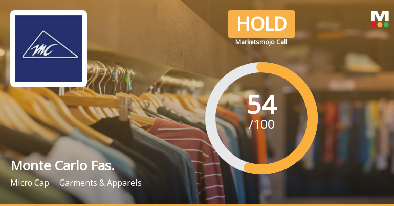 Monte Carlo Fashions: Analytical Perspective Shifts Amid Mixed Financial and Technical Signals