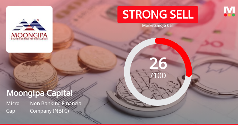 Moongipa Capital’s Evaluation Revised Amid Mixed Financial and Market Signals