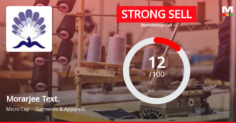 Morarjee Textiles Ltd is Rated Strong Sell