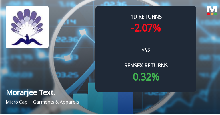 Morarjee Textiles Sees Unprecedented Buying Interest Amid Upper Circuit Lock