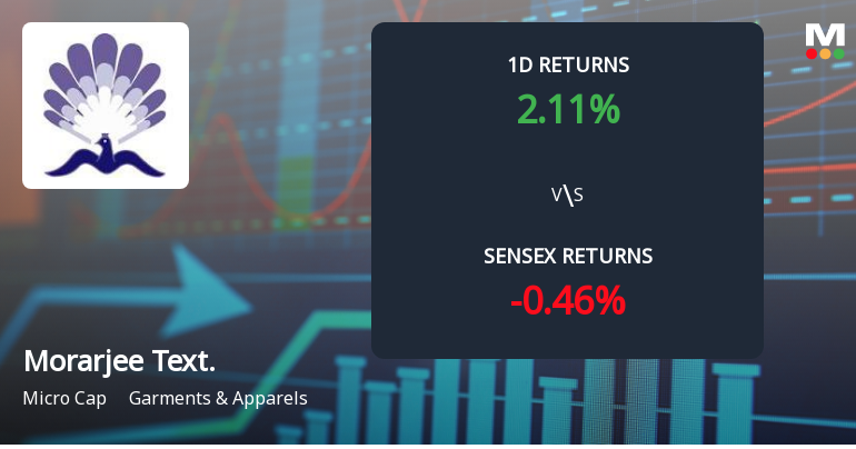 Morarjee Textiles Sees Unprecedented Buying Interest Amid Upper Circuit Lock