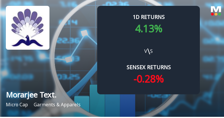 Morarjee Textiles Surges with Unprecedented Buying Interest Amid Upper Circuit Scenario