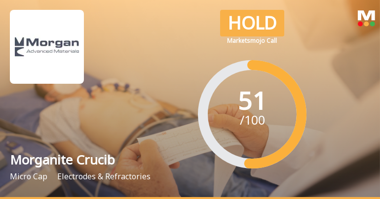 Morganite Crucible (India) Sees Shift in Market Assessment Amid Mixed Financial and Technical Signals