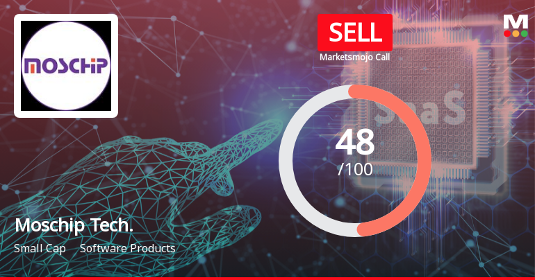 Moschip Technologies: Analytical Review Highlights Key Shifts in Market Assessment