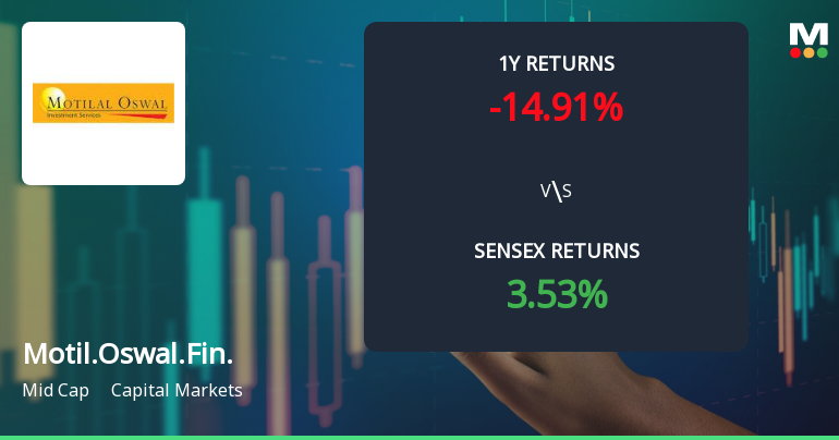 Motilal Oswal Financial Services Sees Shift in Price Momentum Amid Mixed Technical Signals