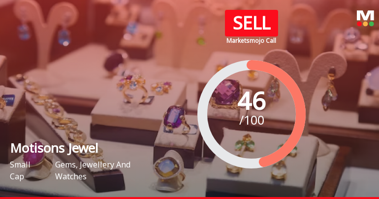 Motisons Jewel Sees Revision in Market Evaluation Amidst Challenging Performance