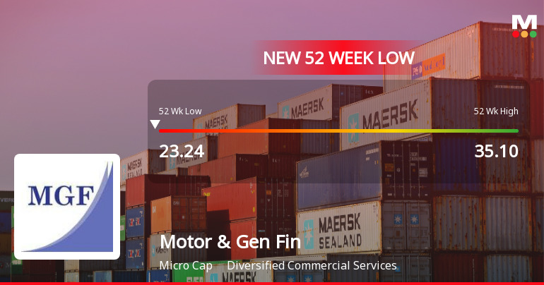 Motor & General Finance Falls to 52-Week Low of Rs.23.24 Amidst Continued Underperformance
