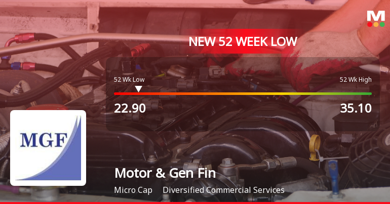 Motor & General Finance Falls to 52-Week Low of Rs.22.9 Amidst Prolonged Underperformance