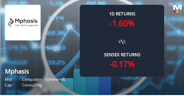 Mphasis Sees Notable Surge in Open Interest Amidst Market Volatility