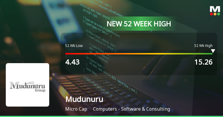 Mudunuru Stock Hits New 52-Week High of Rs.15.26, Marking Strong Momentum