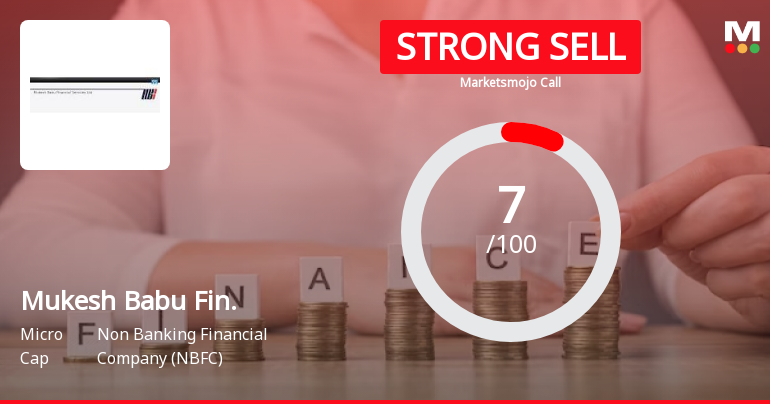 Mukesh Babu Financial Services Ltd is Rated Strong Sell