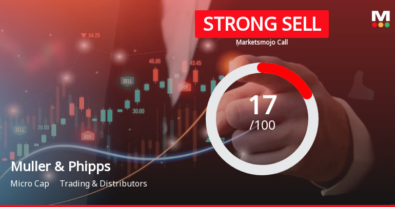 Muller & Phipps (India) Ltd is Rated Strong Sell