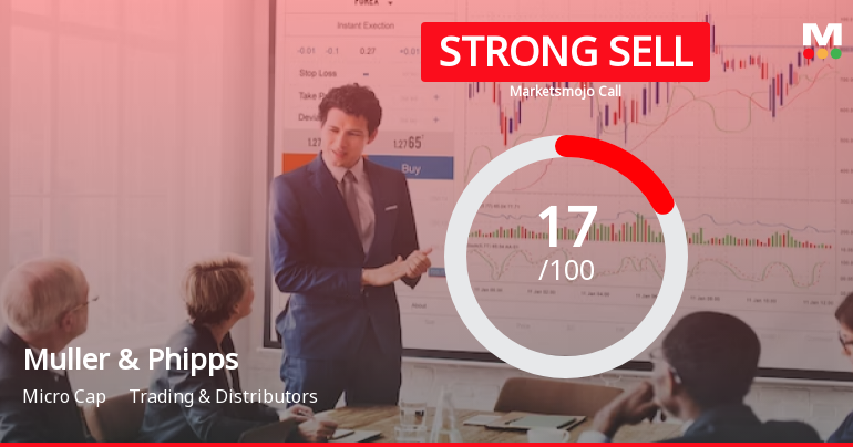 Muller & Phipps Sees Revision in Market Evaluation Amid Challenging Fundamentals