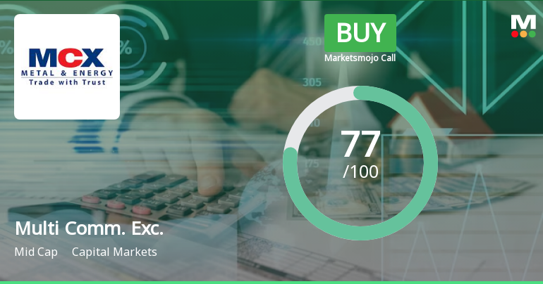 Multi Comm. Exc. Sees Revision in Market Evaluation Amid Strong Financials