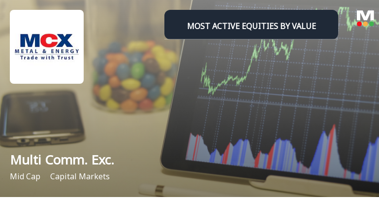 Multi Commodity Exchange of India Sees High-Value Trading Amid Market Fluctuations