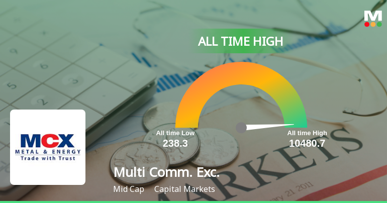 Multi Commodity Exchange of India Stock Hits All-Time High Amid Strong Market Performance