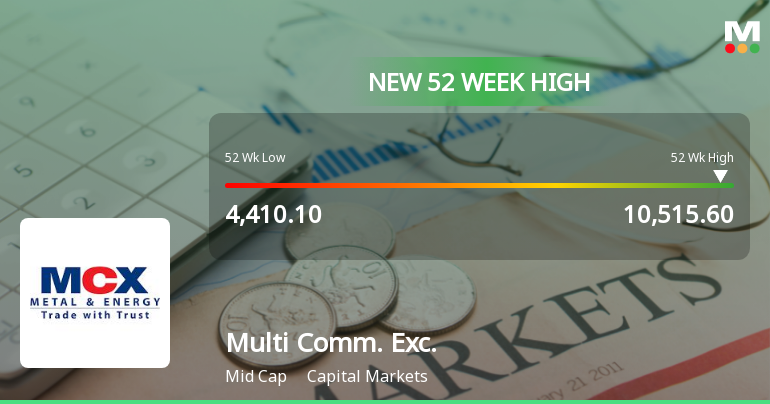 Multi Commodity Exchange of India Hits New 52-Week High at Rs.10,515.6