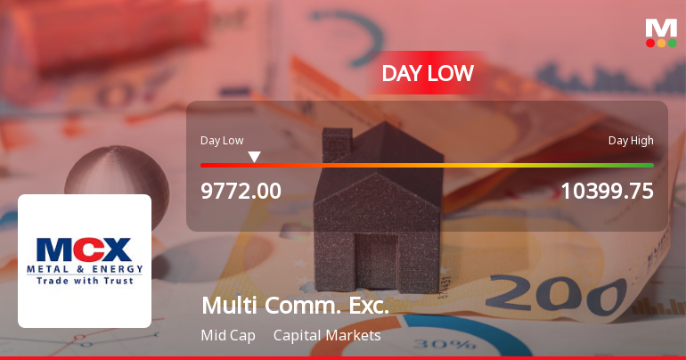Multi Commodity Exchange of India Faces Intraday Price Pressure, Touches Day Low