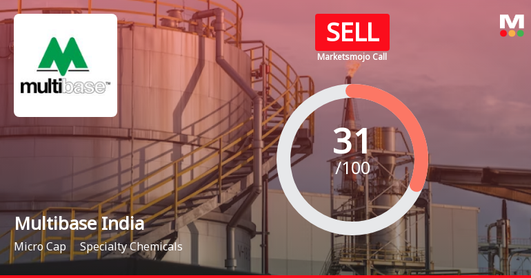 Multibase India Ltd is Rated Sell