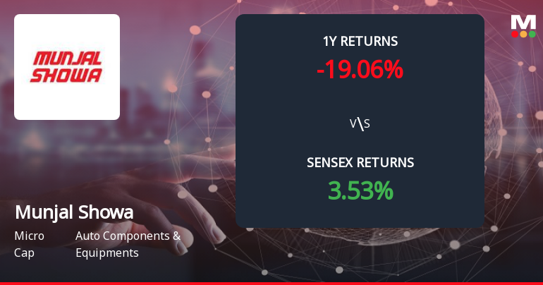 Munjal Showa Forms Death Cross Signalling Potential Bearish Trend