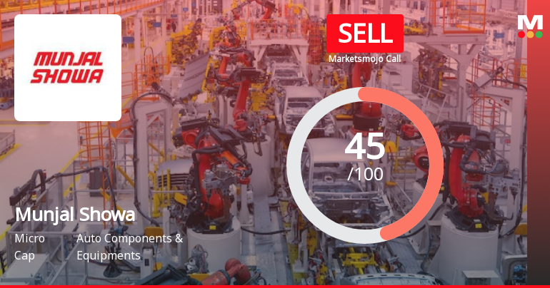 Munjal Showa’s Evaluation Revised Amidst Mixed Financial and Market Signals