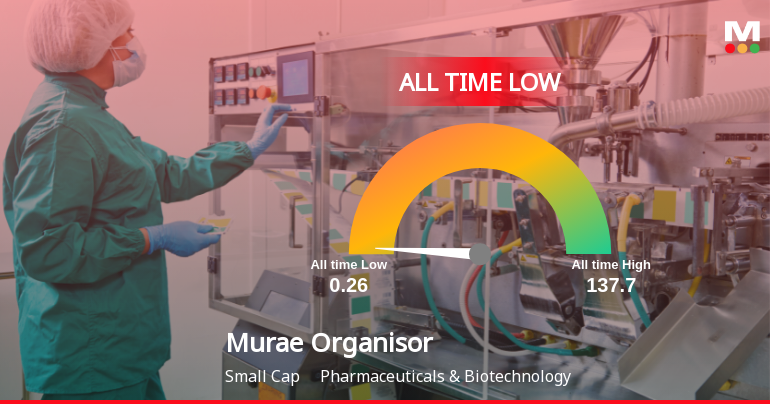 Murae Organisor Stock Hits All-Time Low Amidst Prolonged Downtrend