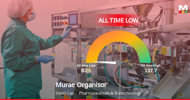 Murae Organisor Stock Hits All-Time Low Amidst Prolonged Decline